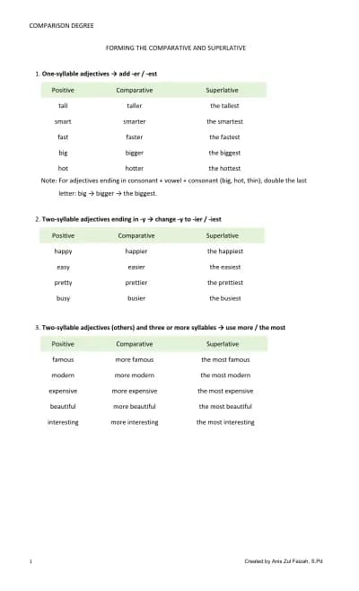 Forming the Comparative and Superlative cover
